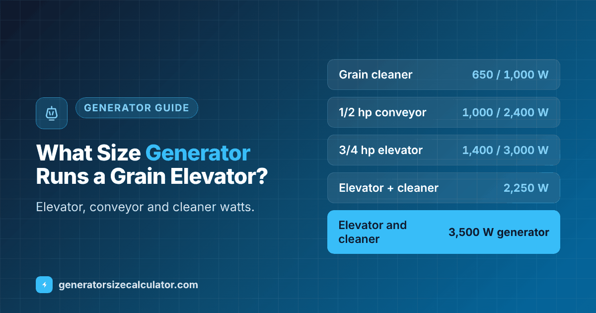 What size generator to run a grain elevator and conveyor: elevator 1,400 running and 3,000 starting watts needing 3,000 watts, conveyor 1,000 and 2,400 needing 2,500 watts, cleaner 650 and 1,000 needing a 2,000 watt inverter