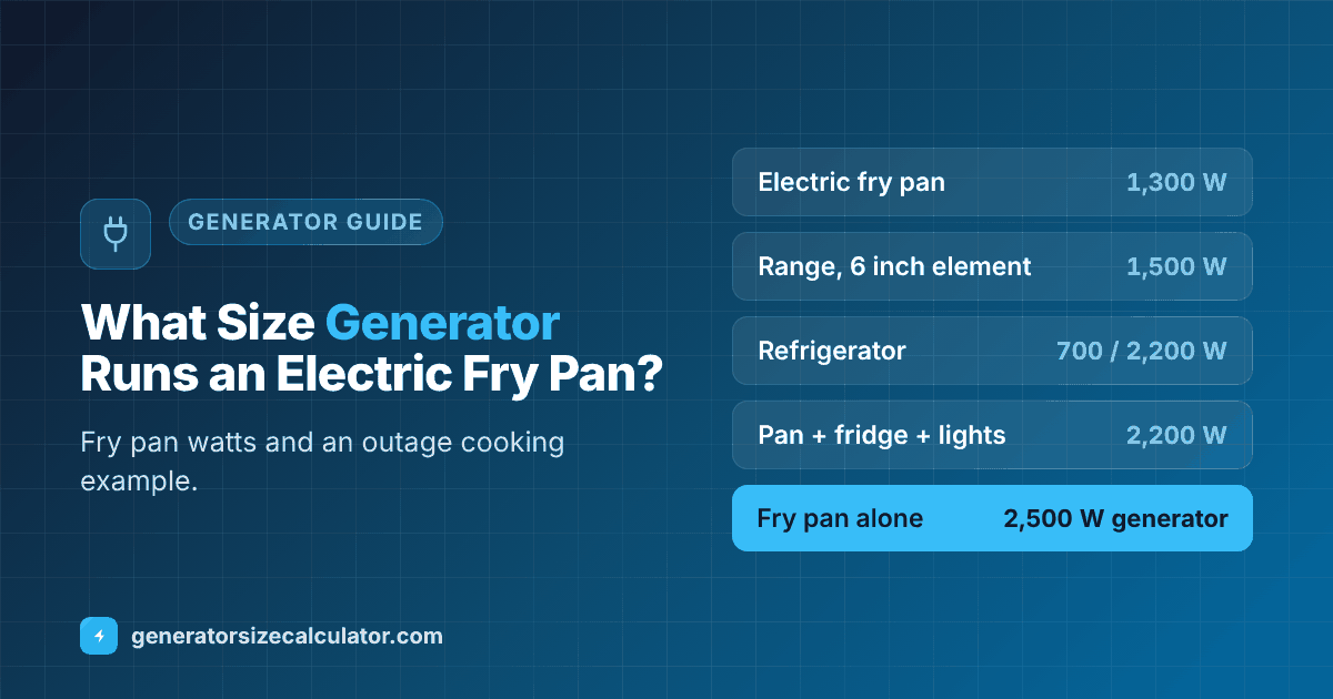 What size generator to run an electric fry pan: 1,300 running and 1,300 starting watts, a 2,500 watt generator for the pan alone and 3,500 watts with a refrigerator and lights
