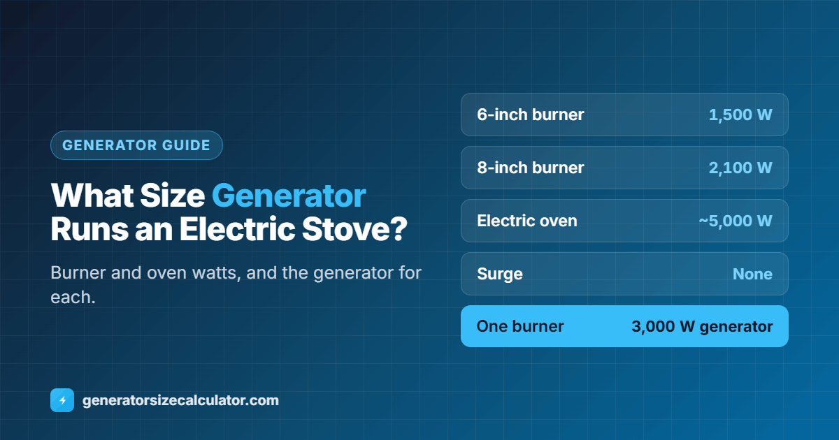 What size generator to run an electric stove or oven: a 6 inch burner 1,500 watts, an 8 inch burner 2,100 watts, an electric oven about 5,000 watts, needing about 3,000, 4,500 and 7,500 watt generators